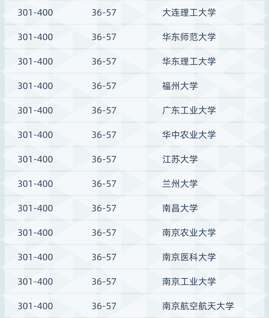 最新！世界Top1000所院校招收音樂生的院校匯總……