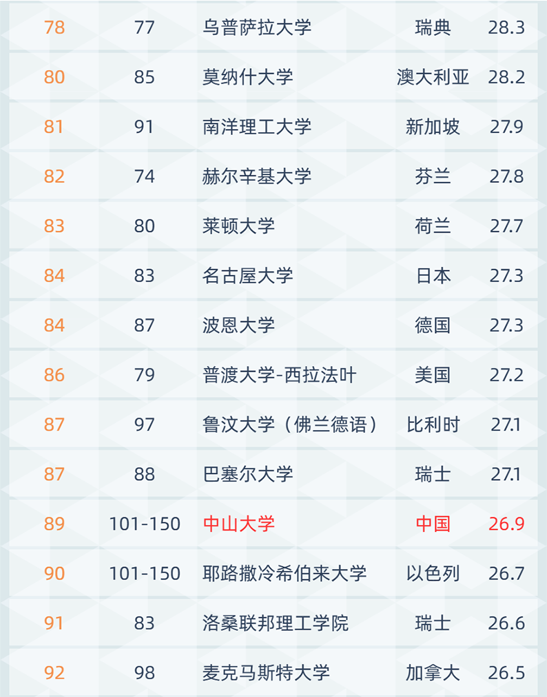 最新！世界Top1000所院校招收音樂生的院校匯總……