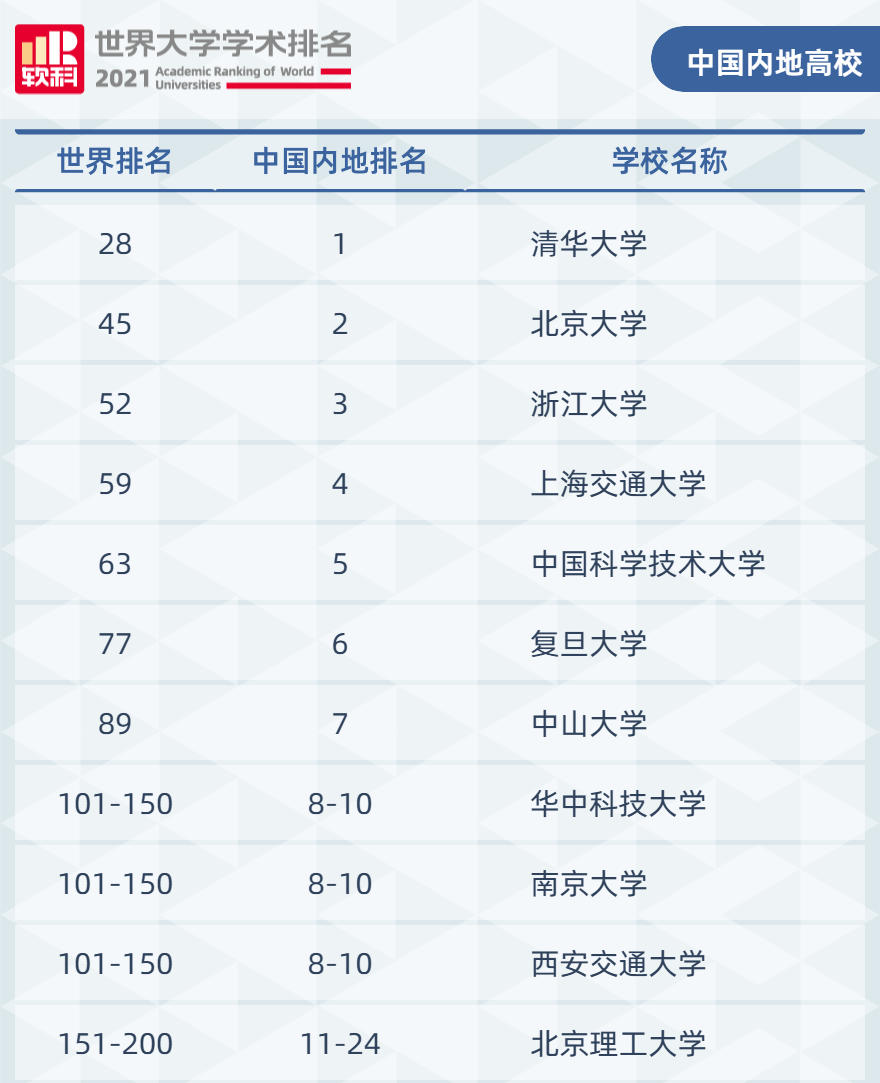 最新！世界Top1000所院校招收音樂生的院校匯總……