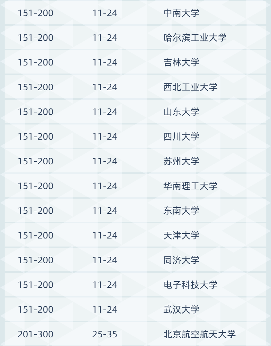 最新！世界Top1000所院校招收音樂生的院校匯總……