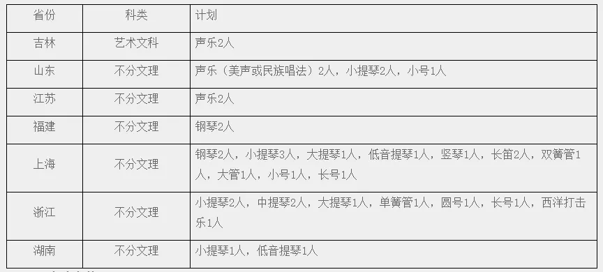 招收音樂生“雙一流”大學(xué)考情來襲！內(nèi)含招生人數(shù)、錄取分?jǐn)?shù)線……