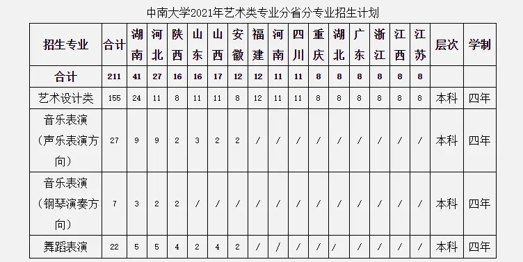 招收音樂生“雙一流”大學(xué)考情來襲！內(nèi)含招生人數(shù)、錄取分?jǐn)?shù)線……