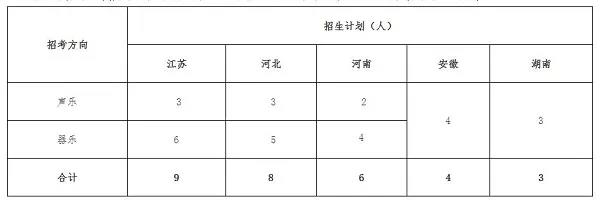 招收音樂生“雙一流”大學(xué)考情來襲！內(nèi)含招生人數(shù)、錄取分?jǐn)?shù)線……