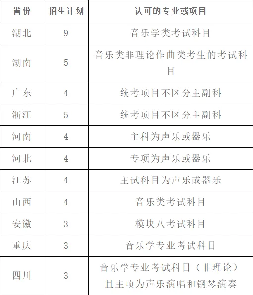 招收音樂生“雙一流”大學(xué)考情來襲！內(nèi)含招生人數(shù)、錄取分?jǐn)?shù)線……