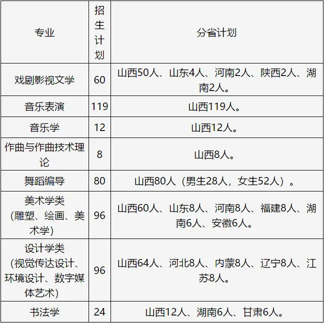 招收音樂生“雙一流”大學(xué)考情來襲！內(nèi)含招生人數(shù)、錄取分?jǐn)?shù)線……