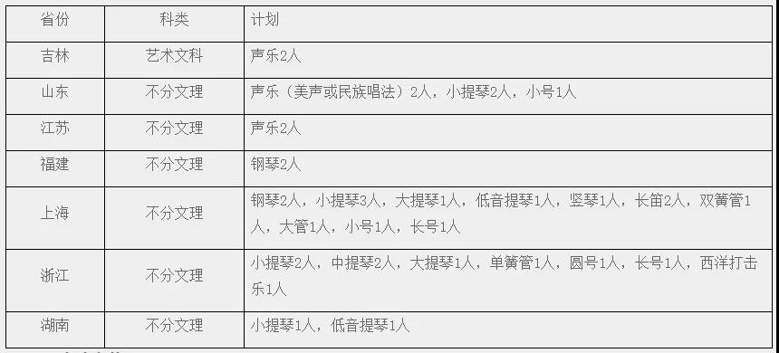 音乐生必看！2021年排名前12的师范类院校推荐！