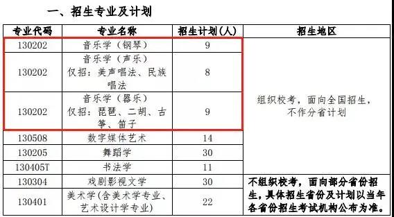 音乐生必看！2021年排名前12的师范类院校推荐！