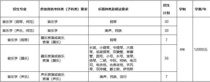 音乐生必看！2021年排名前12的师范类院校推荐！