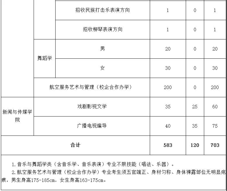 音乐生必看！2021年排名前12的师范类院校推荐！