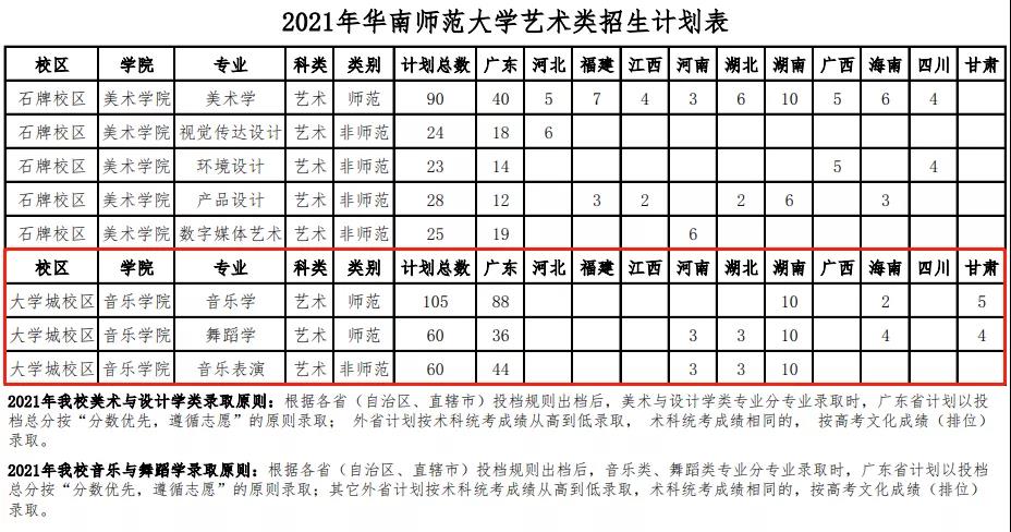 音乐生必看！2021年排名前12的师范类院校推荐！