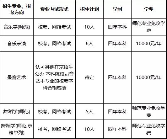 音乐生必看！2021年排名前12的师范类院校推荐！