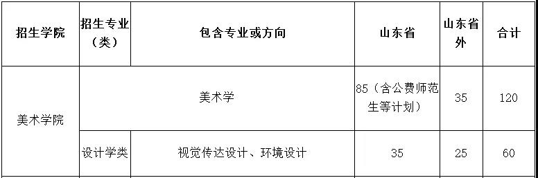 音乐生必看！2021年排名前12的师范类院校推荐！