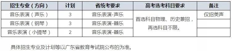 深圳音乐学院，正式揭牌成立！今年首批学生入学，招生信息大公开！