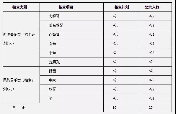 最新！最全！2021年藝術(shù)特長生能考的41所高校匯總！