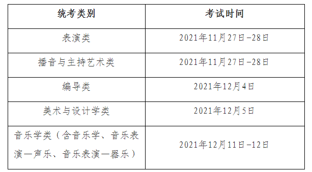 2022年上海市普通高?？荚囌猩囆g類專業(yè)統(tǒng)一考試日期確定