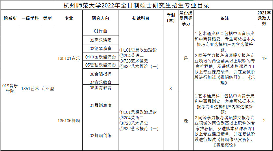 2022年杭州師范大學招收攻讀碩士學位研究生章程