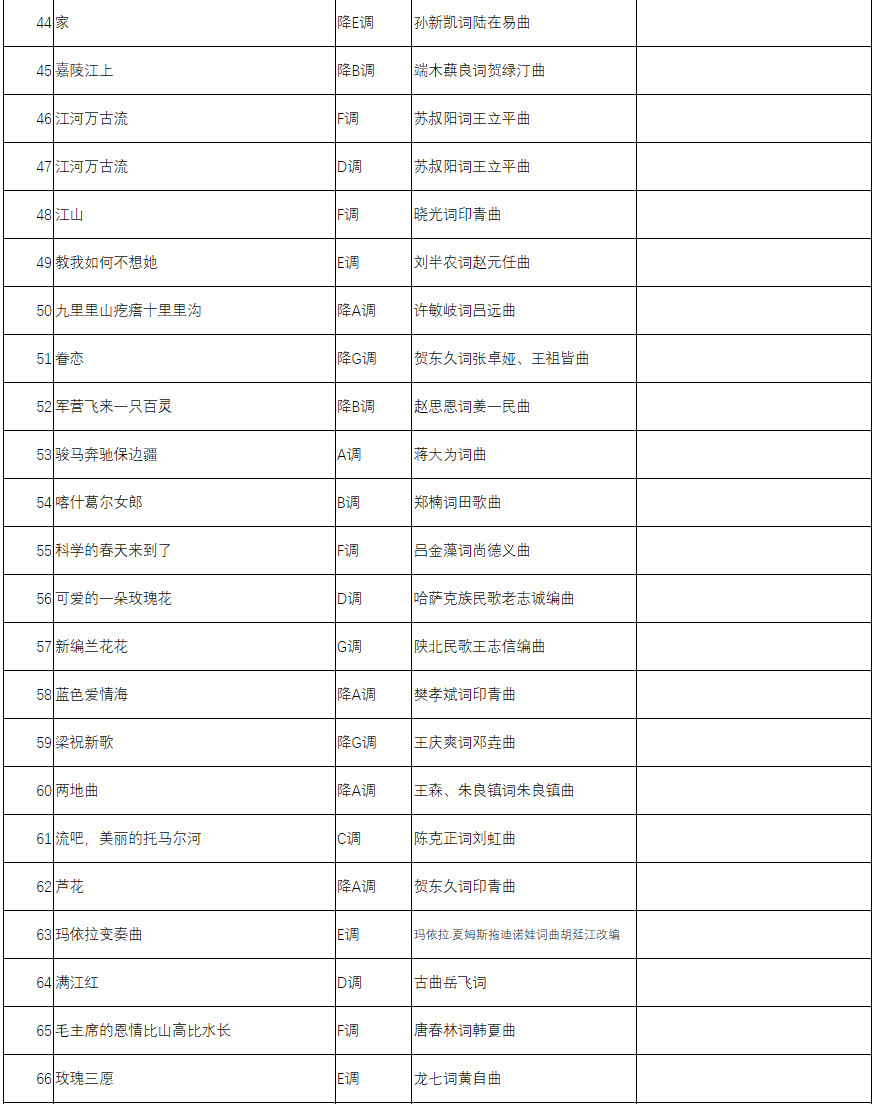 关于公布2022年《宁夏艺术统考音乐类声乐曲目》的通知