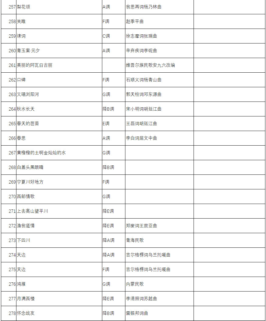 关于公布2022年《宁夏艺术统考音乐类声乐曲目》的通知