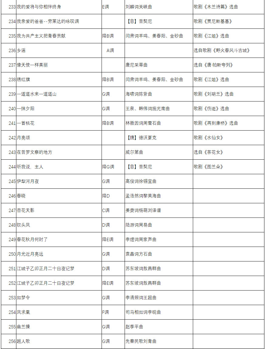 關(guān)于公布2022年《寧夏藝術(shù)統(tǒng)考音樂類聲樂曲目》的通知