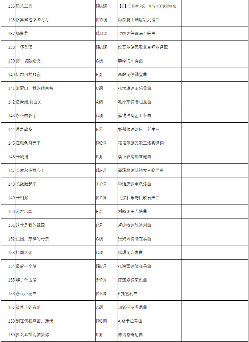 關(guān)于公布2022年《寧夏藝術(shù)統(tǒng)考音樂類聲樂曲目》的通知