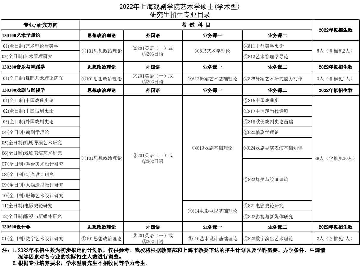2022年上海戲劇學院碩士學位研究生招生簡章