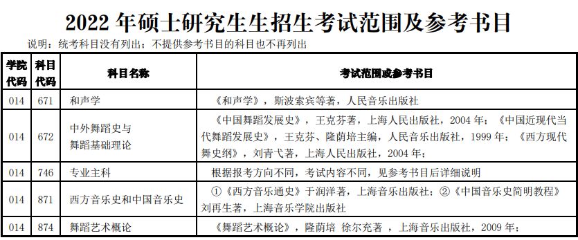 2022年河南师范大学硕士研究生生招生考试范围及参考书目