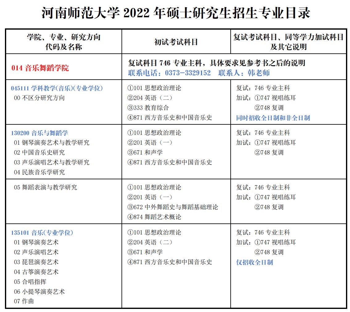 2022年河南师范大学硕士研究生招生专业目录
