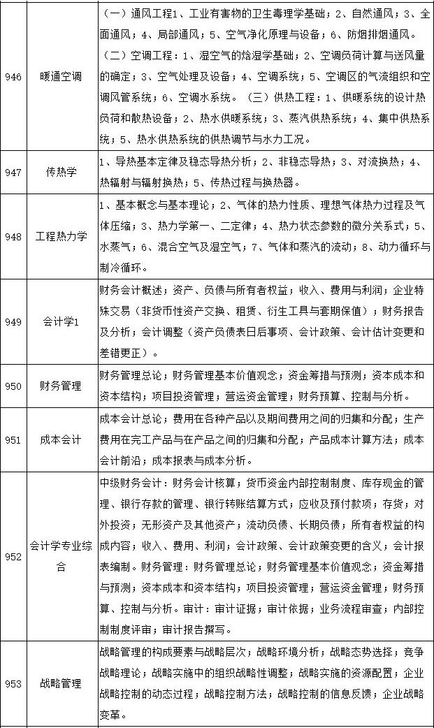 2022年湖南工业大学硕士研究生招生简章
