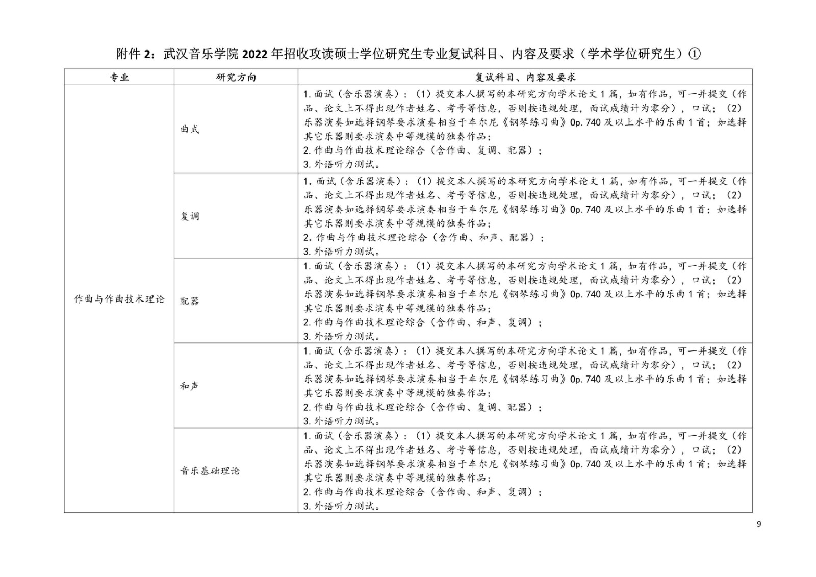 2022年武汉音乐学院招收攻读硕士学位研究生招生简章