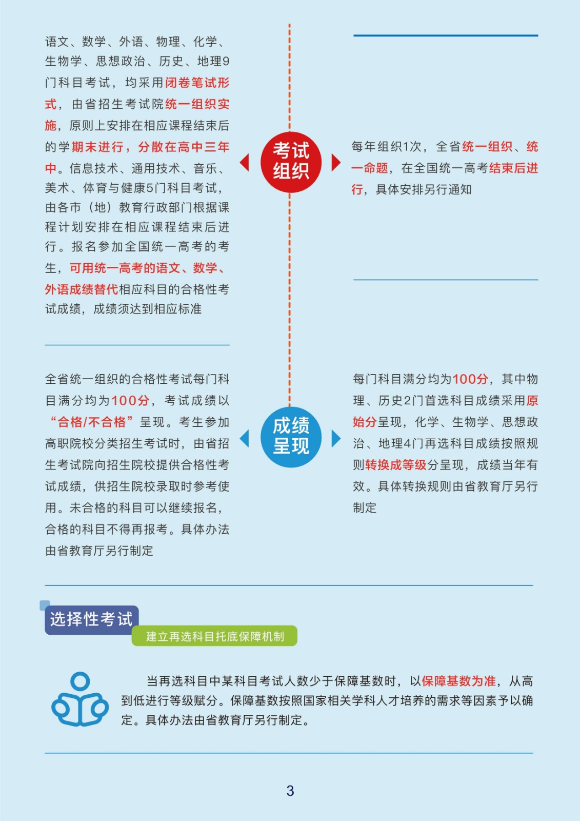 2022年黑龙江省统一考试综合改革实施方案图解