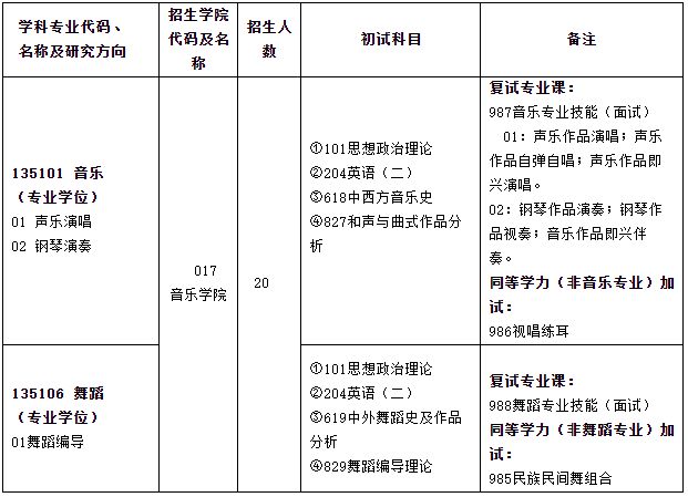 2022年湖南工業大學碩士研究生招生簡章