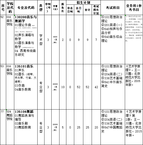 2022年四川師范大學碩士研究生招生章程