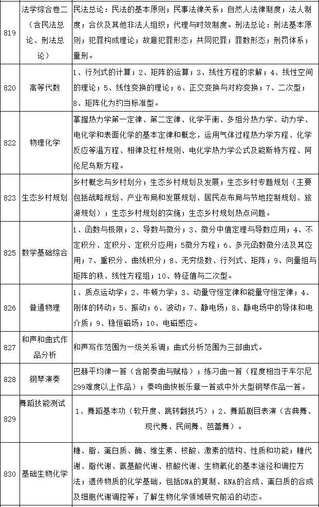 2022年湖南工業大學碩士研究生招生簡章
