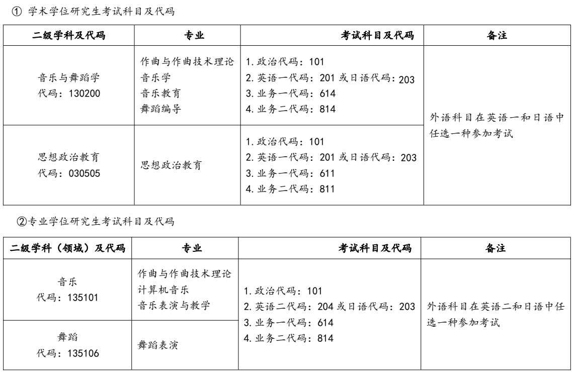 2022年武漢音樂學院招收攻讀碩士學位研究生招生簡章