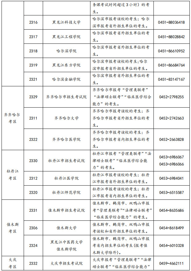2022年黑龙江省全国硕士研究生招生考试网上报名公告 