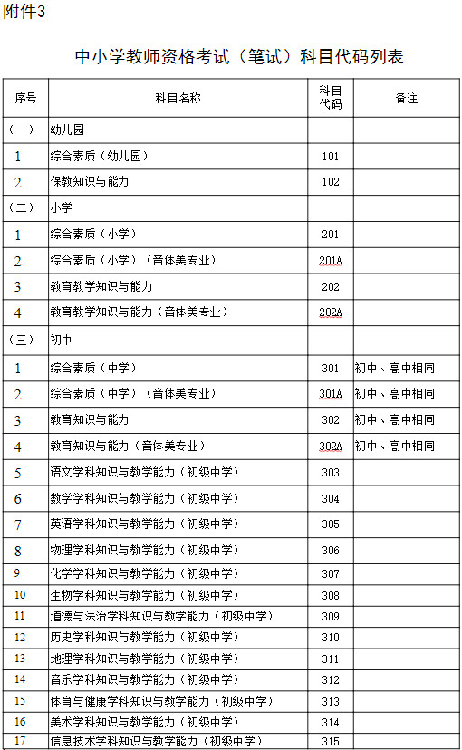 河北省2021年下半年中小学教师资格考试（笔试）公告