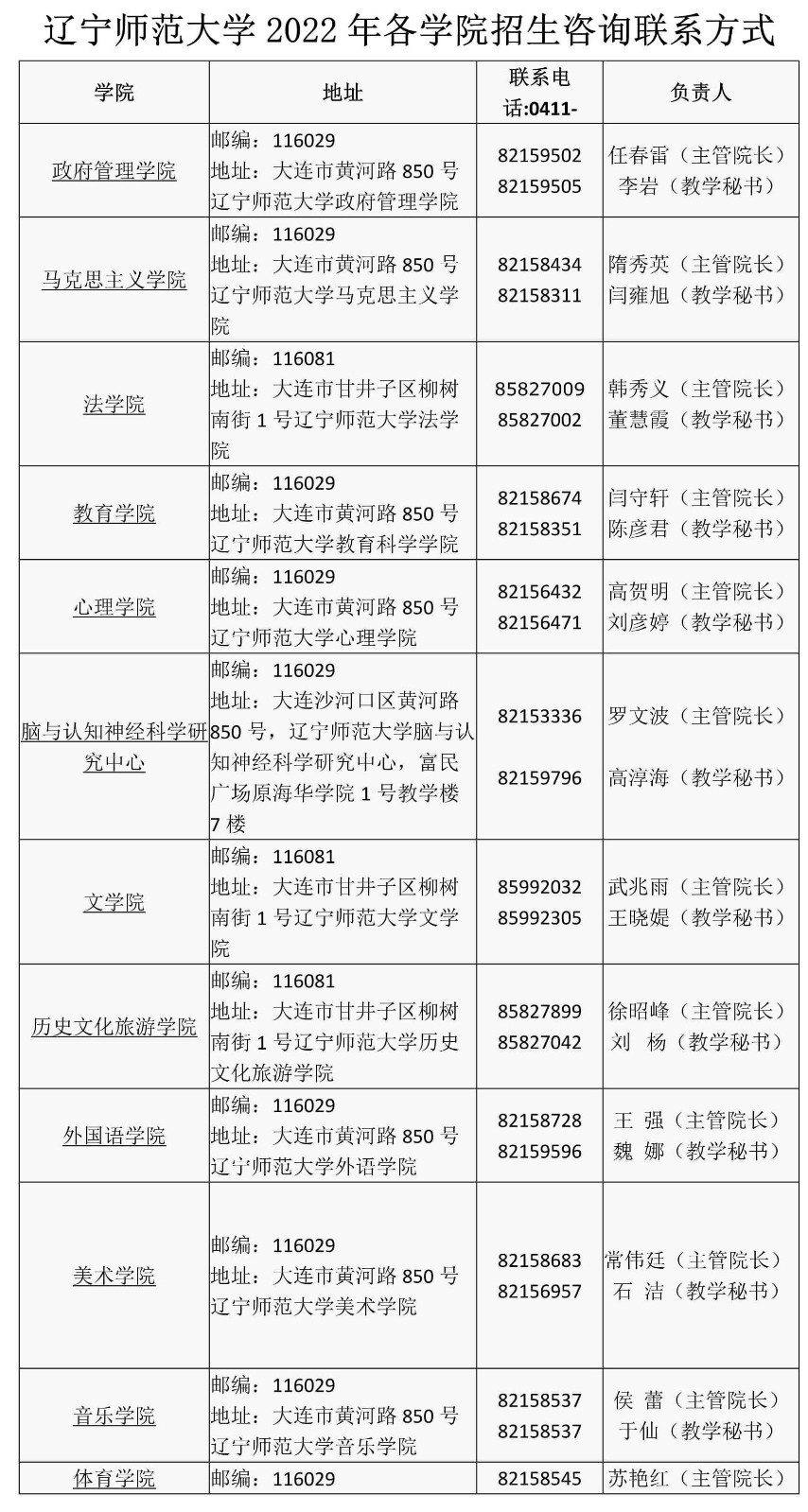 2022年辽宁师范大学各学院招生咨询联系方式