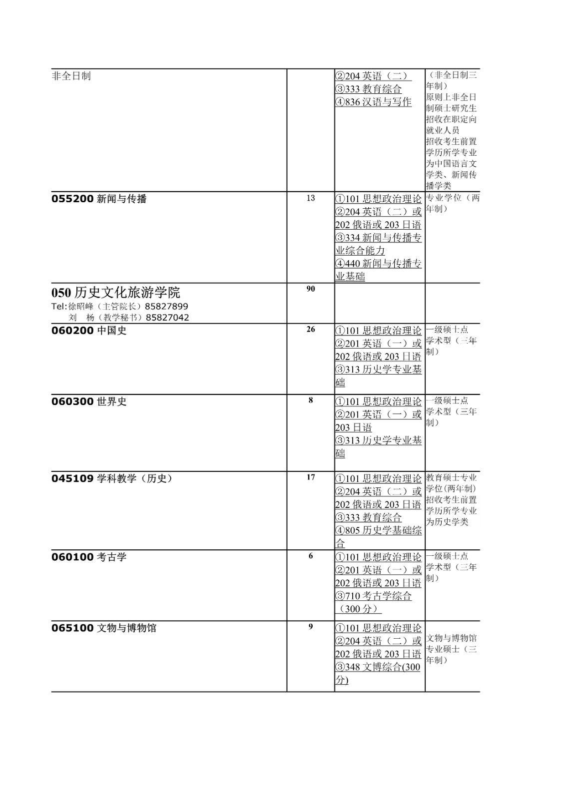 2022年辽宁师范大学硕士研究生招生专业目录