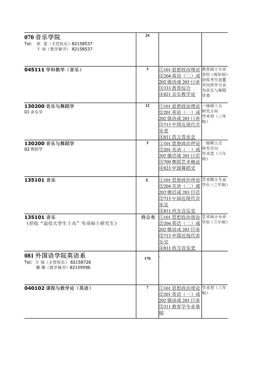 2022年辽宁师范大学硕士研究生招生专业目录