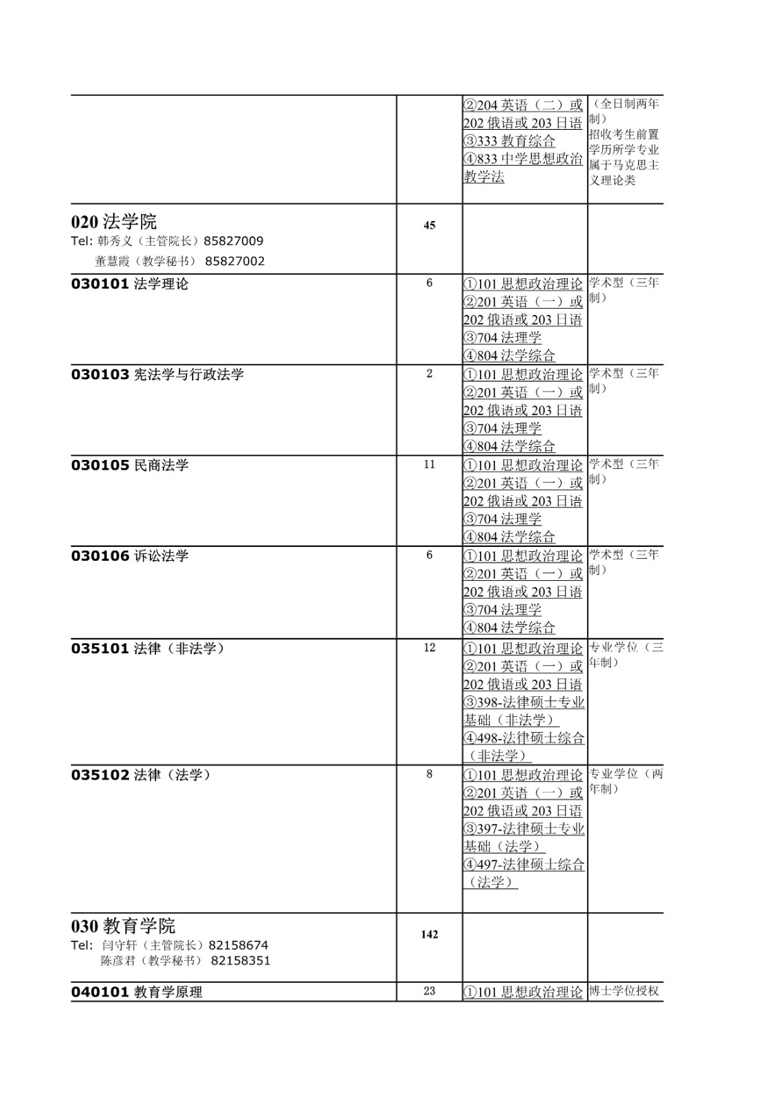 2022年辽宁师范大学硕士研究生招生专业目录