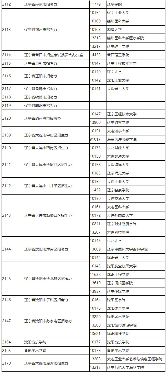 2022年辽宁省全国硕士研究生招生考试网报公告