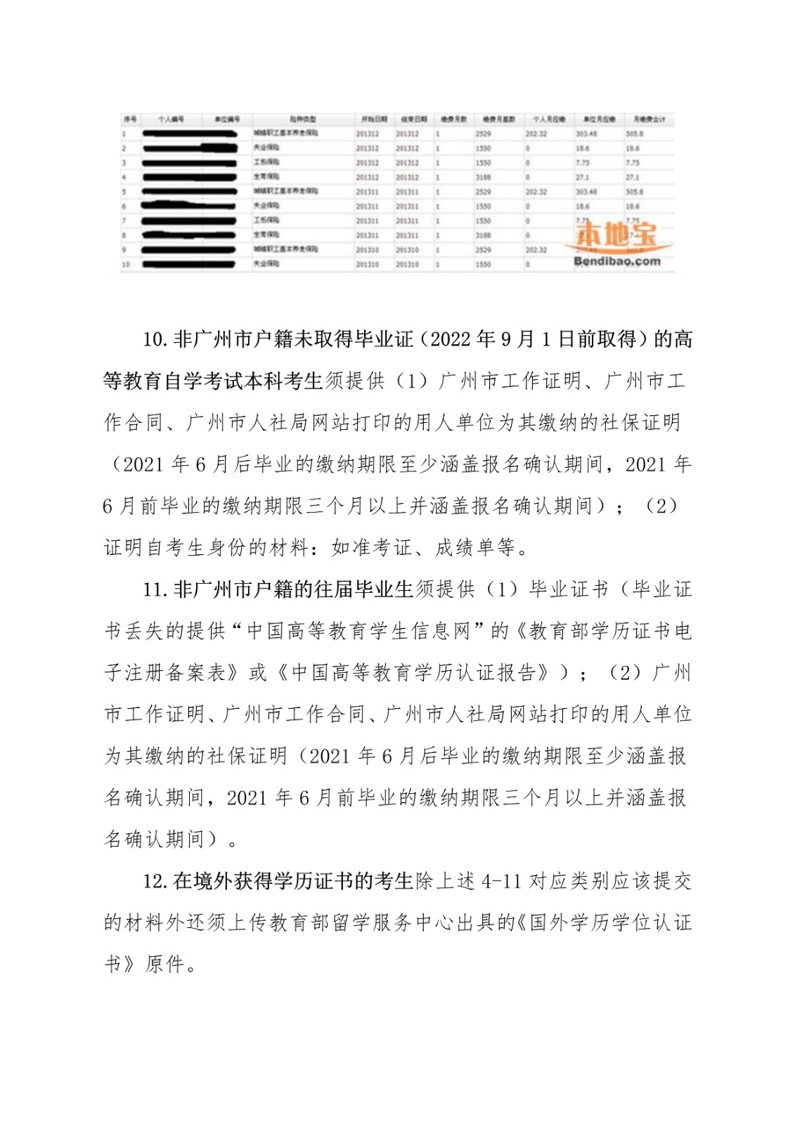 2022年全國(guó)碩士研究生招生考試廣州大學(xué)報(bào)考點(diǎn)公告