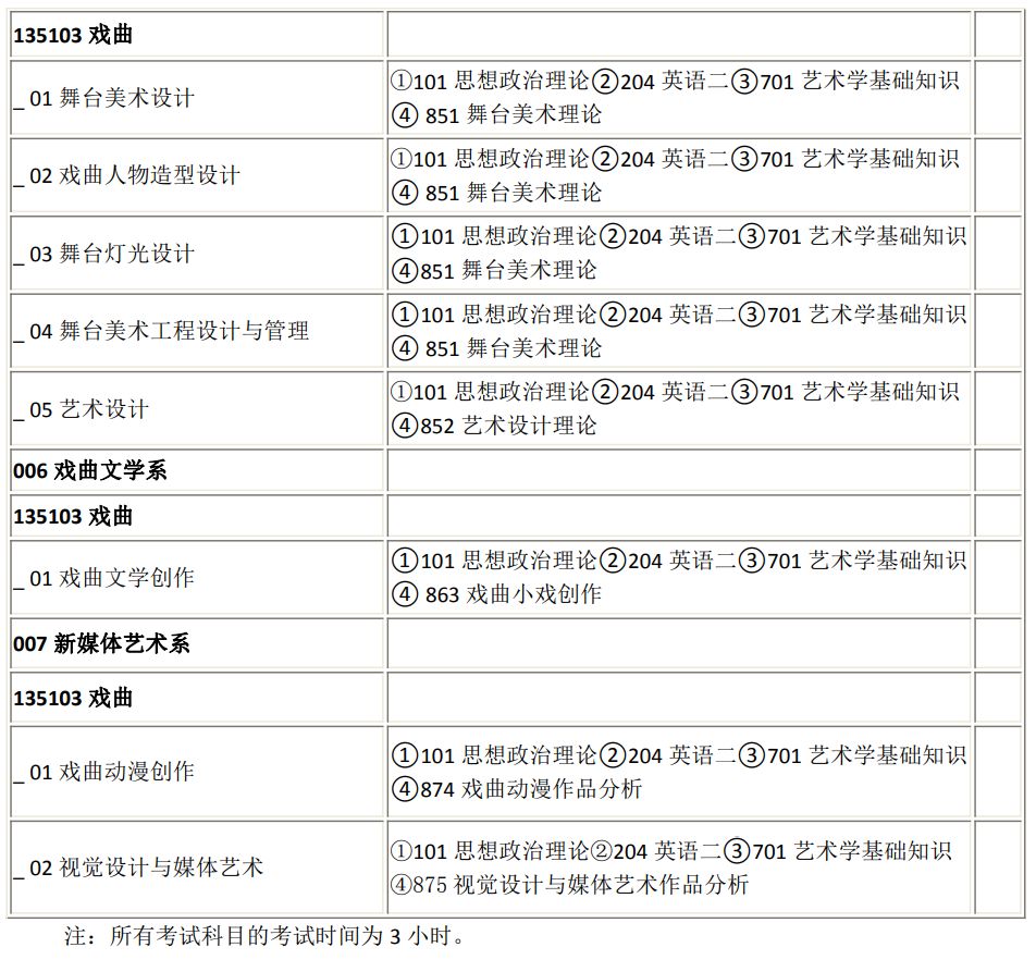 2022年中国戏曲学院全日制艺术硕士专业学位研究生招生专业目录