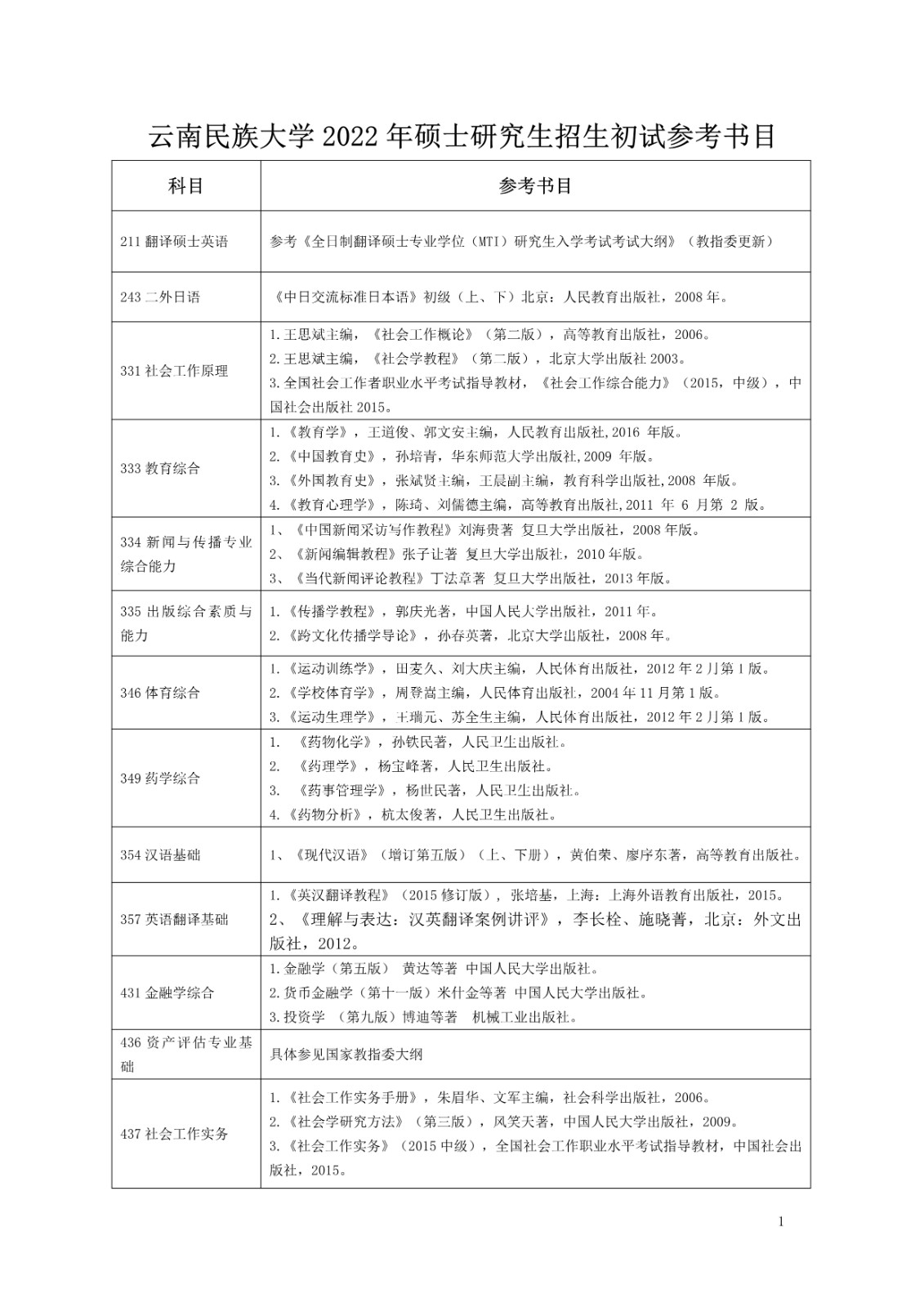 2022年云南民族大学硕士研究生招生初试参考书目
