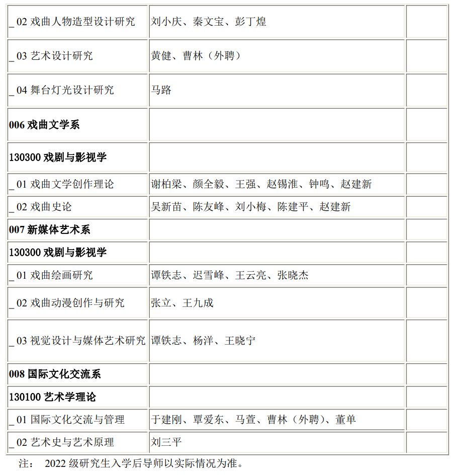 2022年中国戏曲学院学术型硕士研究生招生专业目录