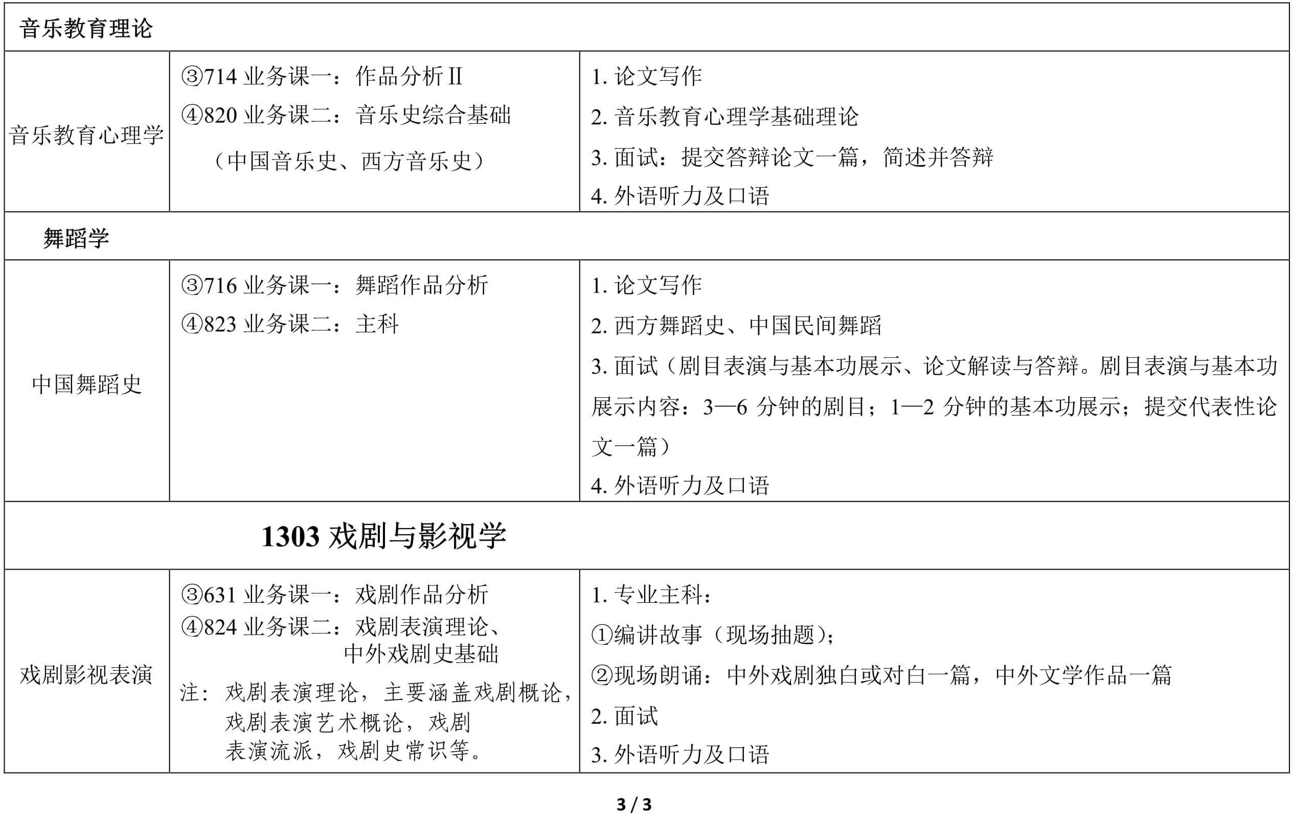 2022年天津音樂學院學術型碩士學位研究生招生簡章