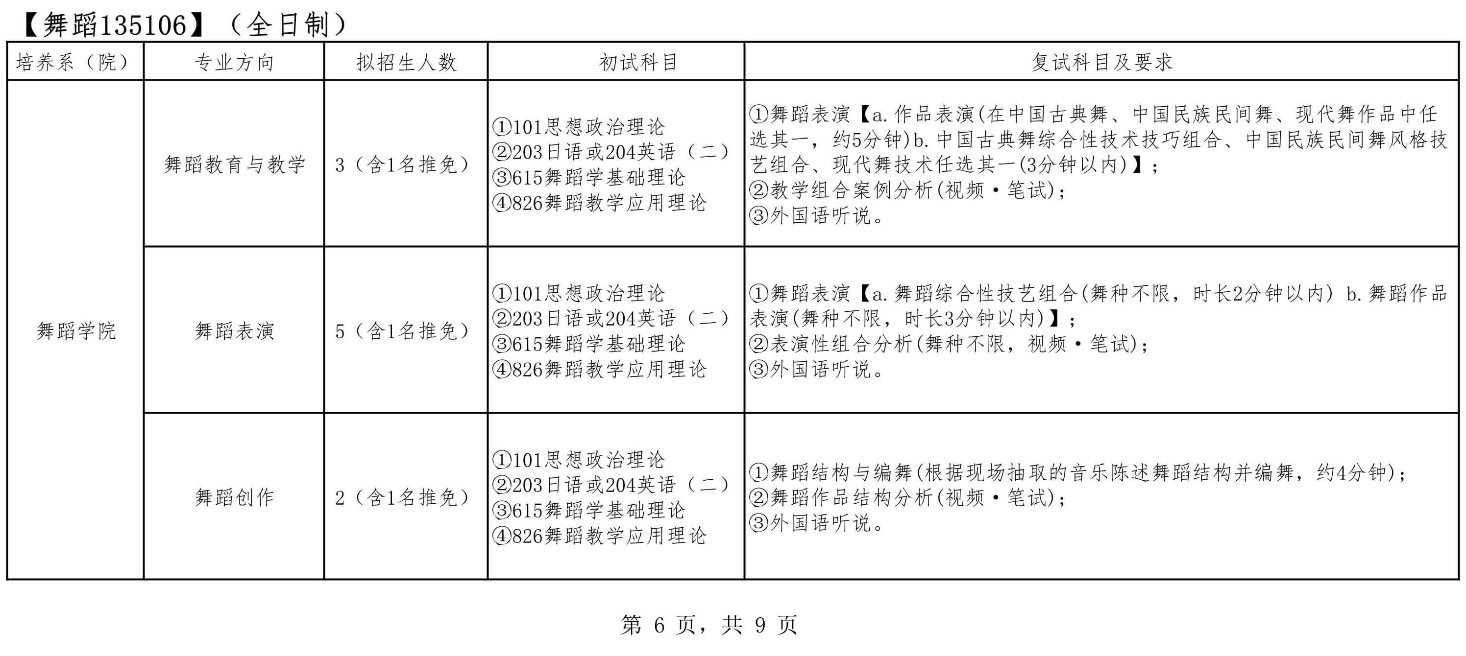 2022年四川音乐学院硕士研究生招生章程