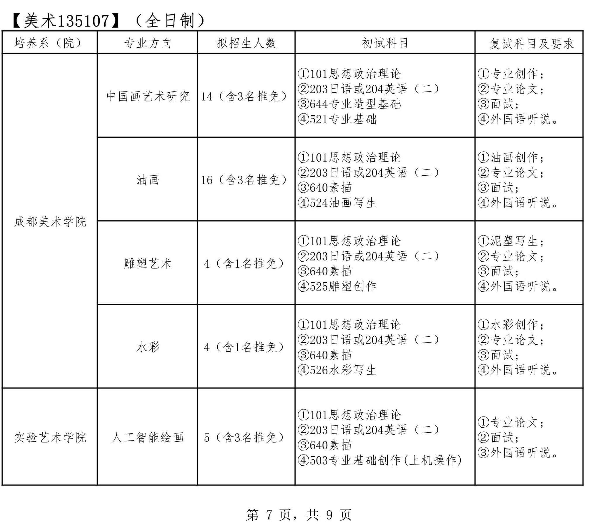 2022年四川音樂學院碩士研究生招生章程