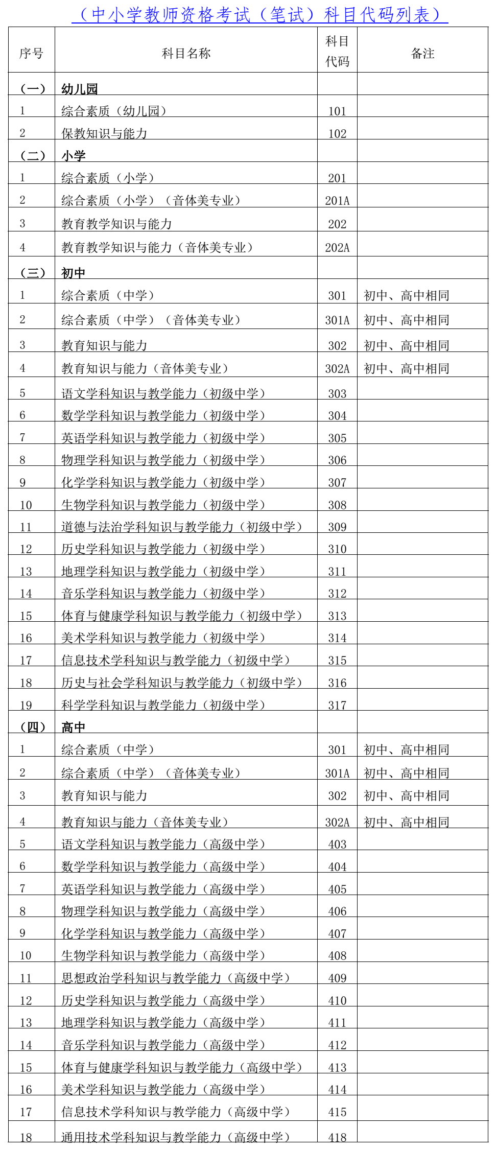 关于2021年下半年海南省中小学教师资格考试笔试报名的公告 