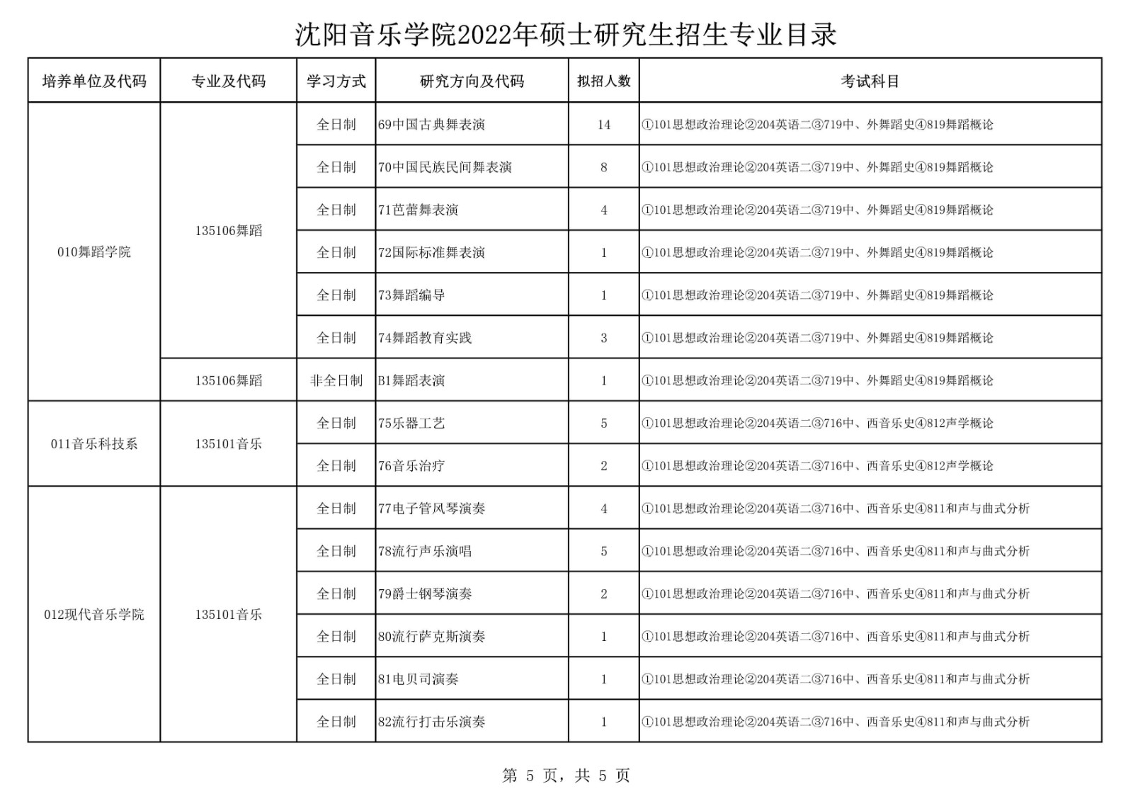 2022年沈阳音乐学院硕士研究生招生专业目录